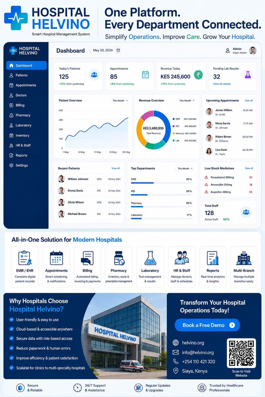 Building Scalable Healthcare Platforms: Dental and Pharmacy Management Systems